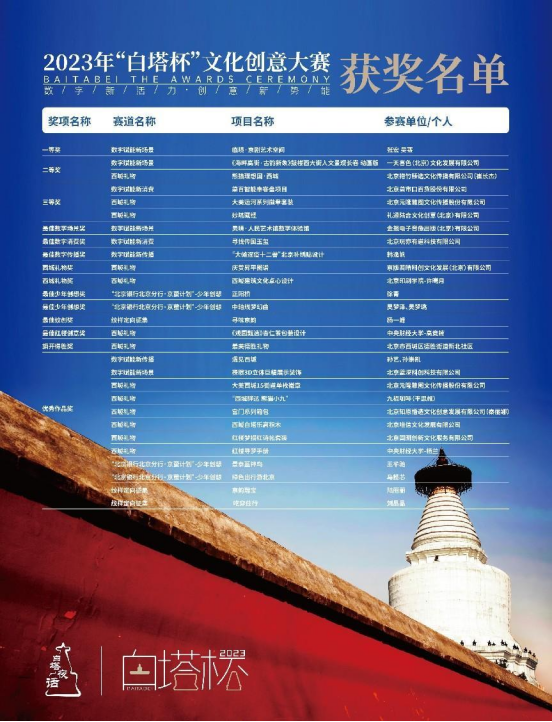 2023“白塔杯”文化創意大賽頒獎儀式暨2024大賽啟動儀式在京舉辦