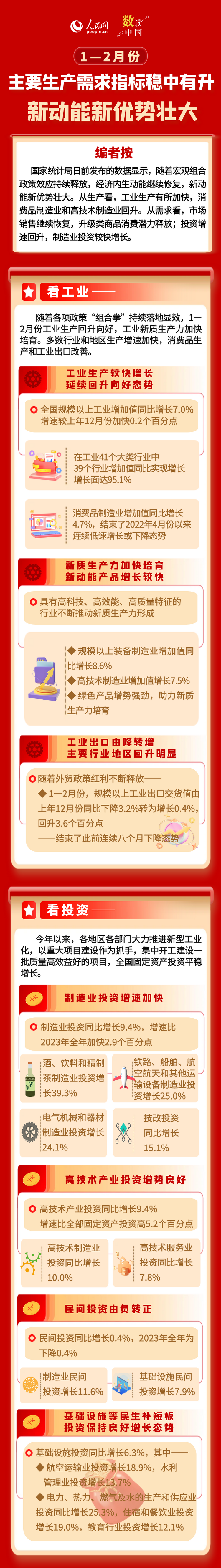 數讀中國 | 主要生產需求指標穩中有升 新動能新優勢壯大