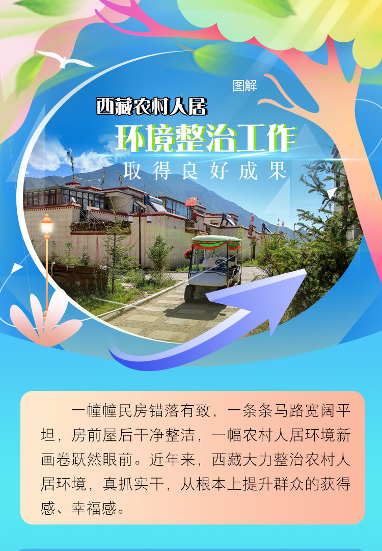 西藏農村人居環境整治工作取得良好成果(1).jpg